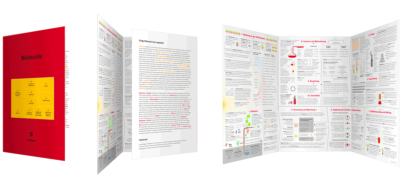 Informationsvisualisierung zum Thema Weinkunde