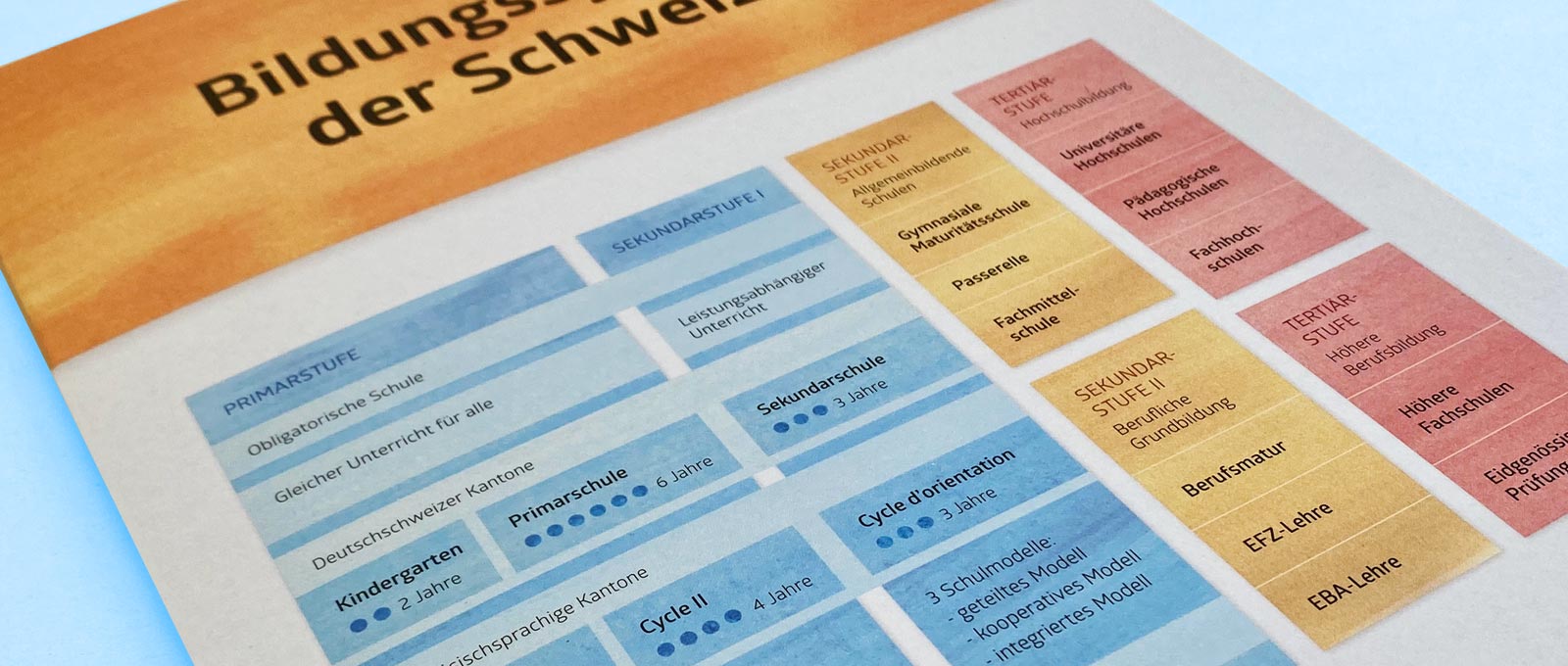 bildung-detail-vorderseite_de