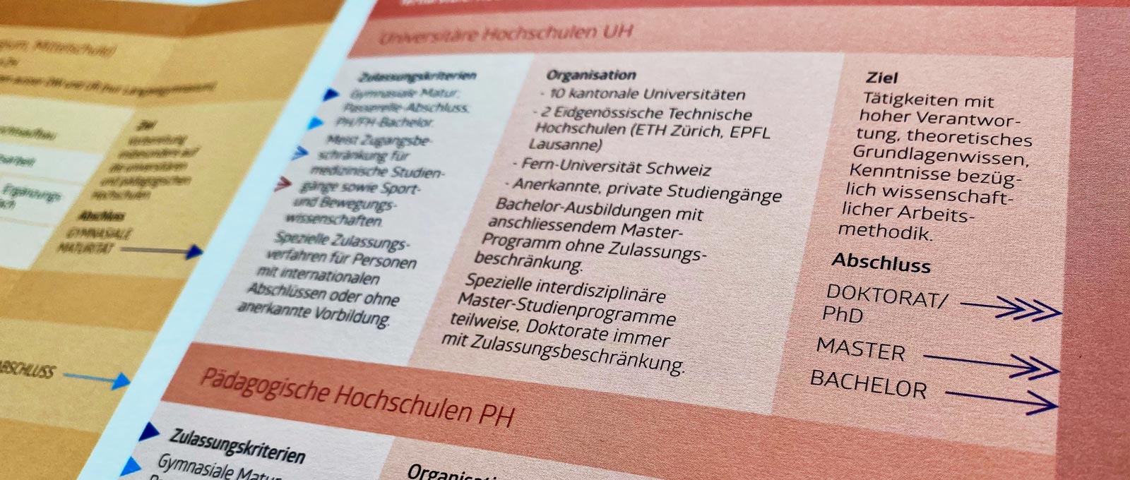 bildung-ph_de