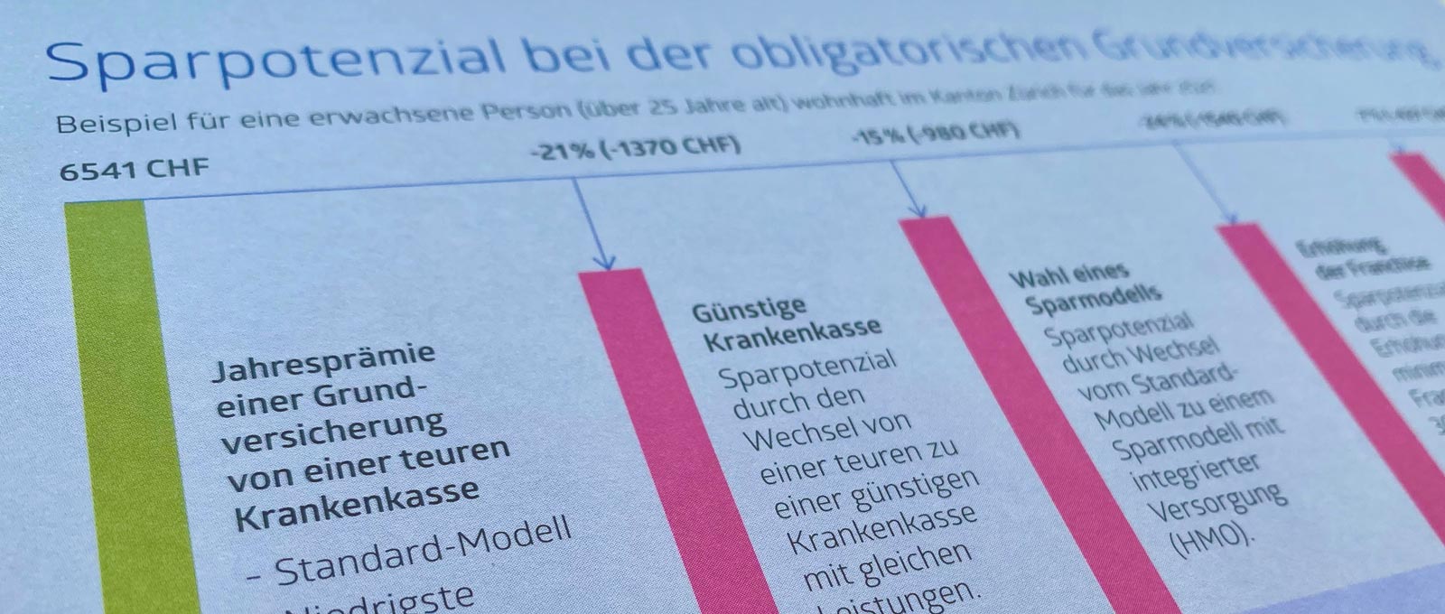 gesundheit-sparpotential_de