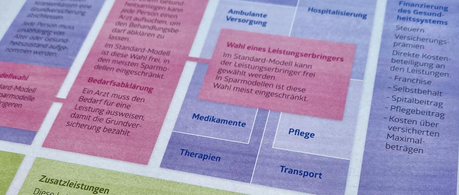 gesundheit-vorderseite_de